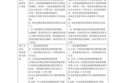 企业互联网投资回报率怎么算_中小企业如何评估互联网投资效果