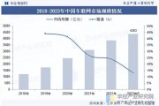 车联网行业发展趋势_车联网盈利模式有哪些