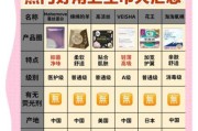女性卫生用品哪个品牌好_如何挑选适合自己的卫生巾