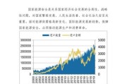 油气前景怎么样_油气行业未来发展趋势