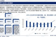 化肥行业现状如何_化肥价格为何波动