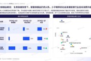 保健品行业前景如何_2024年还能赚钱吗