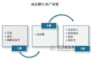 制糖行业前景怎么样_制糖企业如何提升竞争力