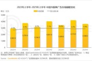 2016互联网广告市场趋势_移动广告如何突围