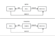 互联网融资退出机制有哪些_如何设计