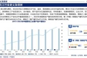 煤炭行业未来五年发展趋势_煤炭企业如何转型