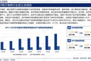 中国电子商务行业现状如何_未来发展趋势是什么