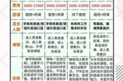 英语培训机构怎么选_成人英语培训哪家好