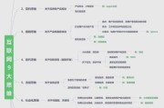 互联网思维6大特征是什么_如何应用到SEO优化