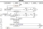 工业品行业如何选品_工业品采购流程是什么