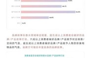 香水行业前景怎么样_香水市场未来趋势