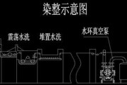 常州东勤染整有限公司怎么样_染整加工流程
