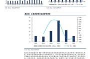 HDI未来五年市场规模_HDI技术发展趋势