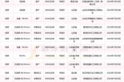 苯的价格走势_苯的用途有哪些