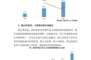 家电行业市场结构分析_家电品牌竞争格局