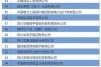 成都是互联网一线城市吗_成都互联网公司有哪些