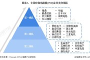 PCB行业未来五年发展趋势_PCB工程师职业前景如何