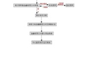 山东融世华租赁有限公司怎么样_融资租赁流程是什么