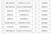 民办幼儿园前景怎么样_2024还能赚钱吗