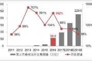 福建互联网金融发展现状_未来趋势