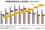 2014年中国网民规模_移动互联网普及率