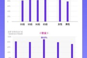 互联网文化未来趋势_年轻人如何参与