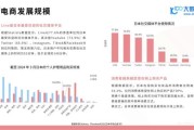 日本电商市场现状_如何在日本做跨境电商