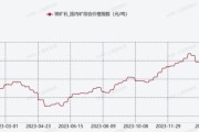 铁精粉价格走势_铁精粉用途有哪些