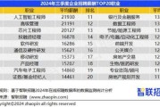 机械电子行业前景怎么样_机械电子工程师薪资待遇