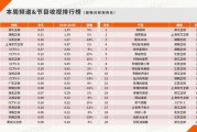 综艺节目如何盈利_2024综艺节目行业前景