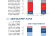 中国养老院发展前景_2024年值得投资吗