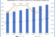 互联网灯具市场规模有多大_线上灯具销量如何持续增长