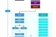 汽车制造业未来趋势_新能源汽车供应链如何优化