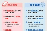互联网保险市场现状如何_怎么选靠谱平台