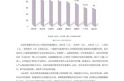 互联网人才趋势分析_2024年哪些岗位最缺人