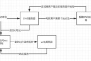 CDN加速原理_如何优化国内节点