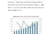 医疗服务前景如何_未来十年发展趋势