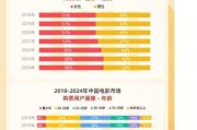 2024年电影票房预测_如何提升国产片市场份额