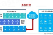 移动互联网如何改变酒店预订_酒店数字化转型怎么做