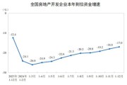 2024年房产投资回报率怎么算_哪些城市值得入手