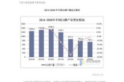白酒行业竞争结构分析_白酒品牌如何突围