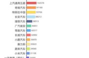 2024年汽车销量下滑怎么办_新能源汽车市场趋势如何