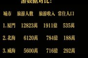 2024年国内旅游热门城市有哪些_自由行预算怎么规划