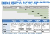 SCM前景怎么样_SCM未来发展趋势