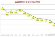 2024年猪肉价格走势预测_生猪养殖成本如何降低