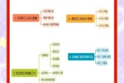 教育行业如何精准获客_教育培训机构怎么招生