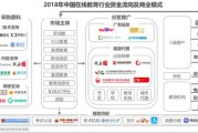 互联网加教育商业模式有哪些_在线教育如何盈利