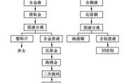 贵金属加工成本如何控制_贵金属加工常见工艺有哪些