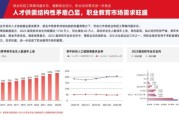 教育培训市场前景怎么样_教育培训行业未来发展趋势