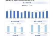 健身行业发展前景怎么样_健身行业未来趋势